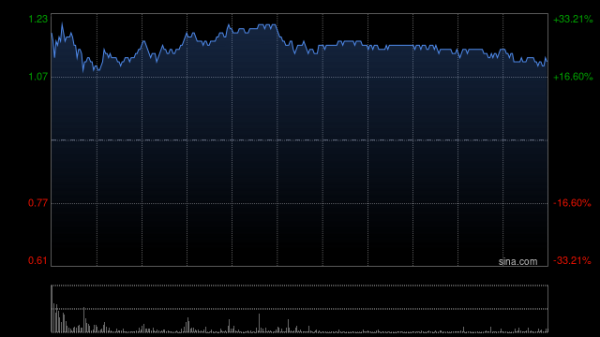 配资吧官网最新信息 恒大物业公布将于9月12日上午起复牌