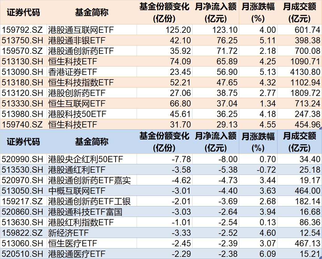 8月跨境ETF资金流动情况